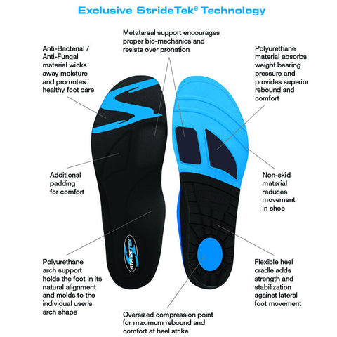StrideTek military tactical orthotic techonology benefits 